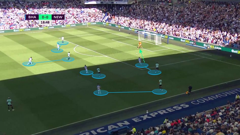 An example of Brighton's pressing setup against Newcastle to prevent them passing out from the back