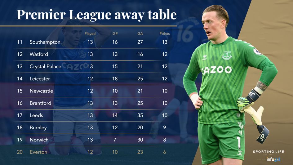 Prem away table