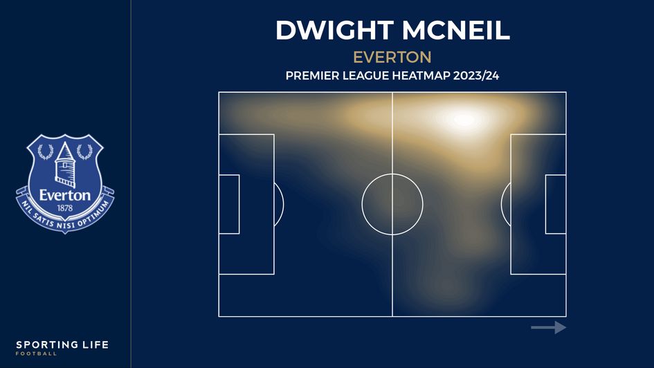 Dwight McNeil heatmap