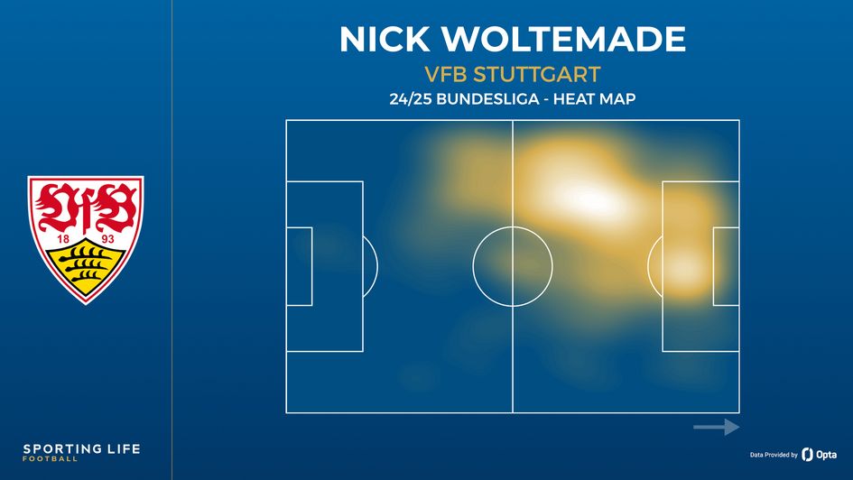 Nick Woltemade heat map