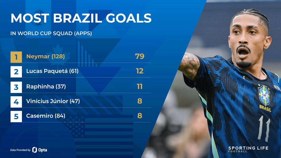 brazil goals stats