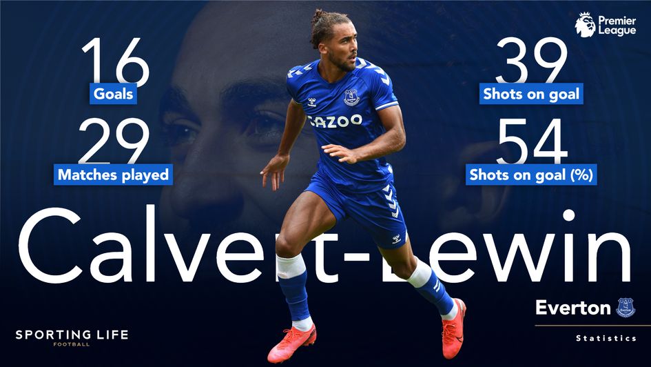 Dominic Calvert-Lewin's Premier League stats