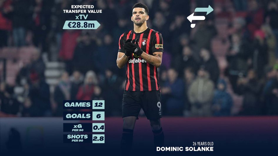 Solanke FootballTransfers