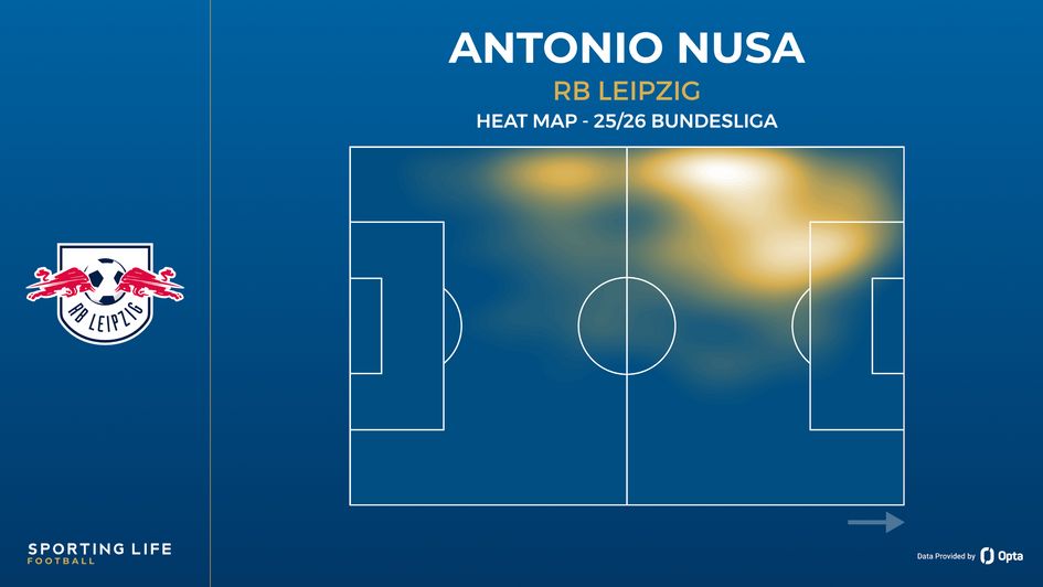 Antonio Nusa heat map