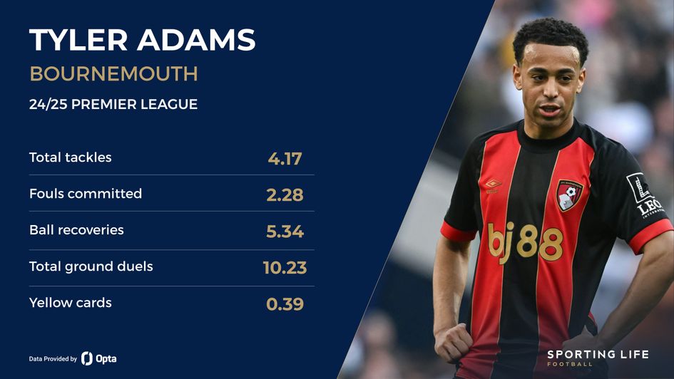 tyler adams