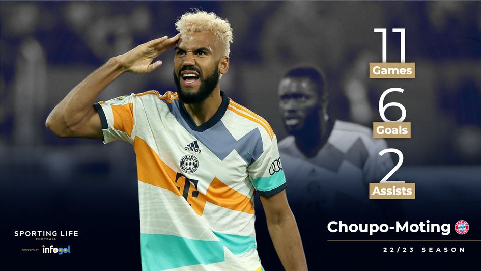 Eric Maxim Choupo-Moting's 22/23 stats