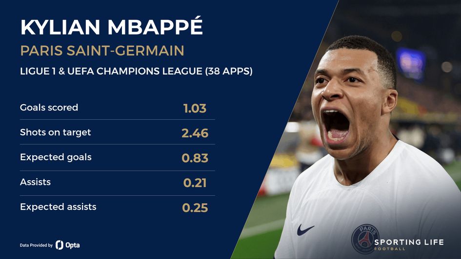 Mbappe stats