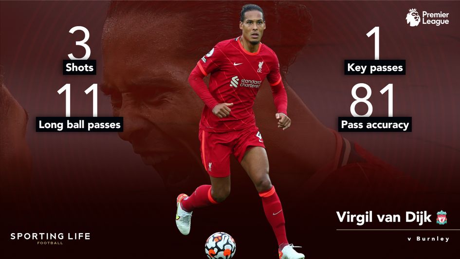 van Dijk stats v Burnley