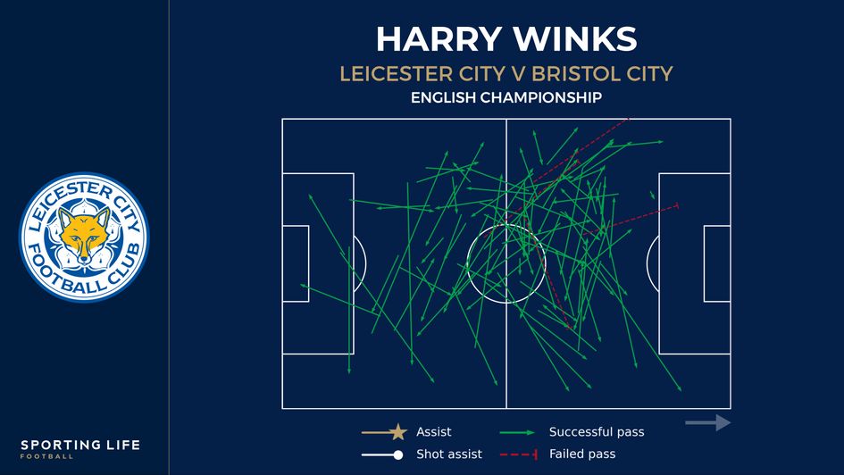 Harry Winks