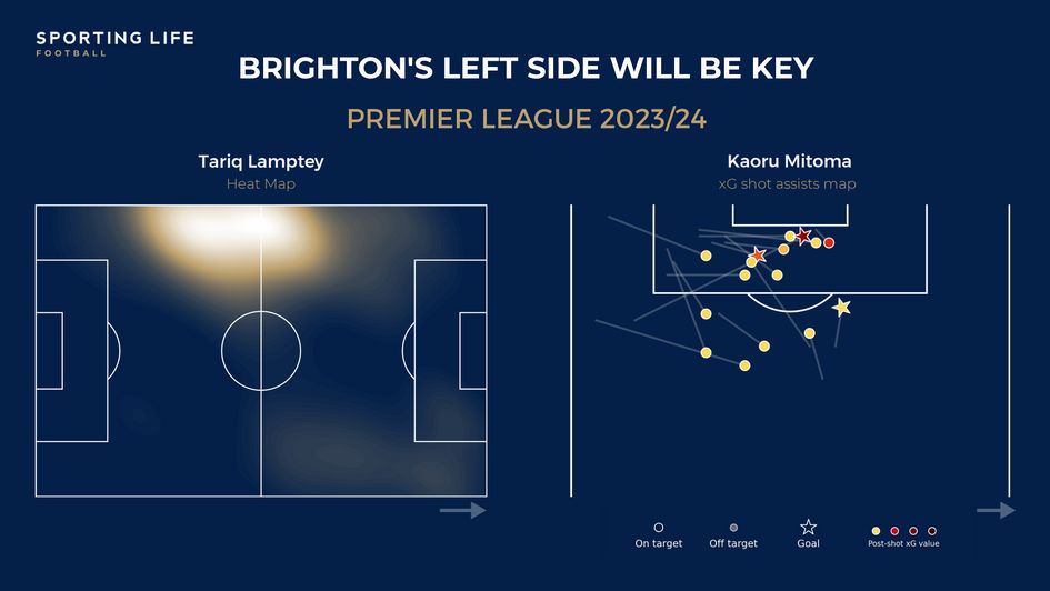 Brighton left side
