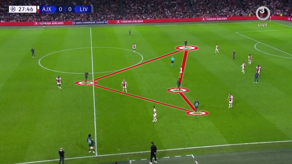Liverpool set-up v Ajax