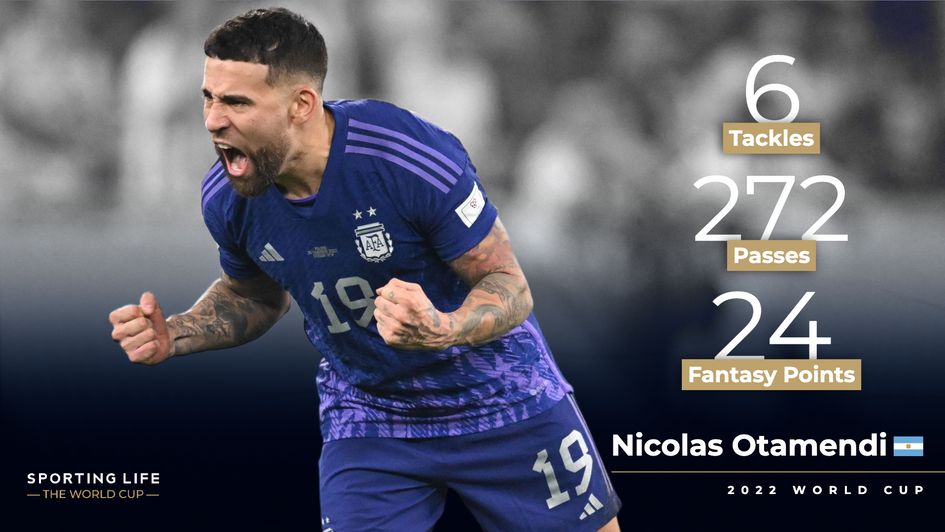Nicolas Otamendi's World Cup stats