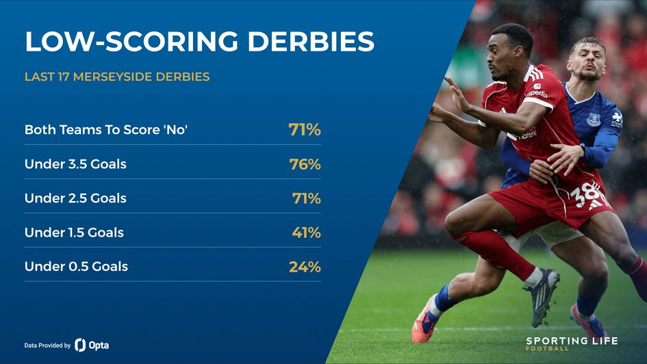 merseyside derby stats
