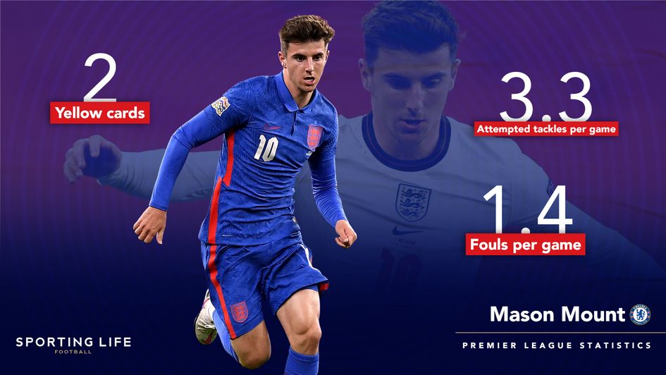 Mason Mount's 2020/21 Premier League statistics