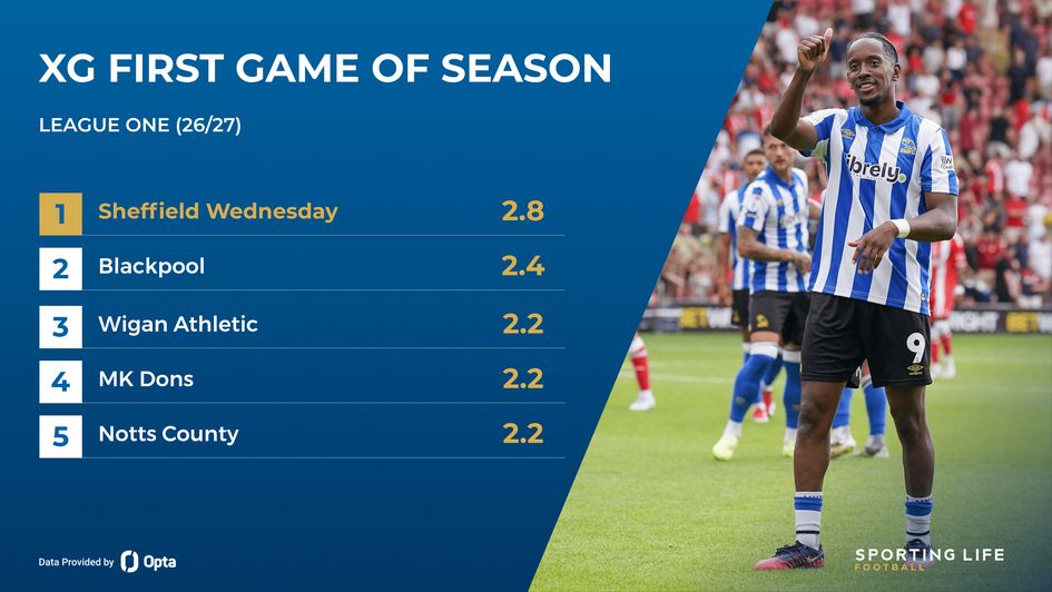 League One xG