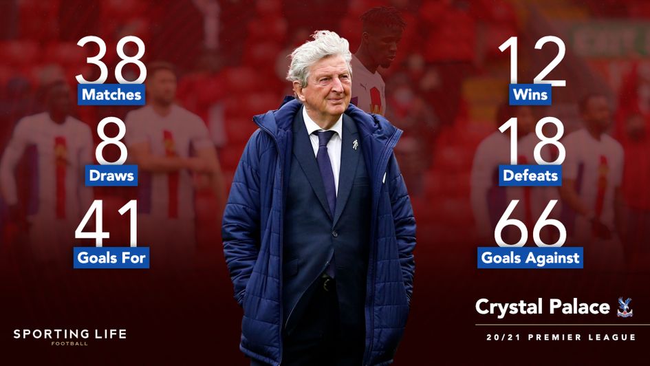 Crystal Palace's 2020/21 Premier League season