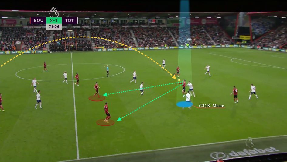Great aerial work from Kieffer Moore to win a second ball