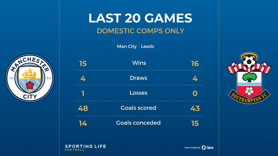 man city vs southampton