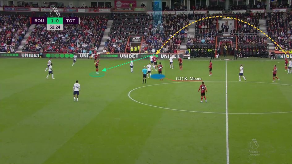 Kieffer Moore wins a flick-on header for Bournemouth