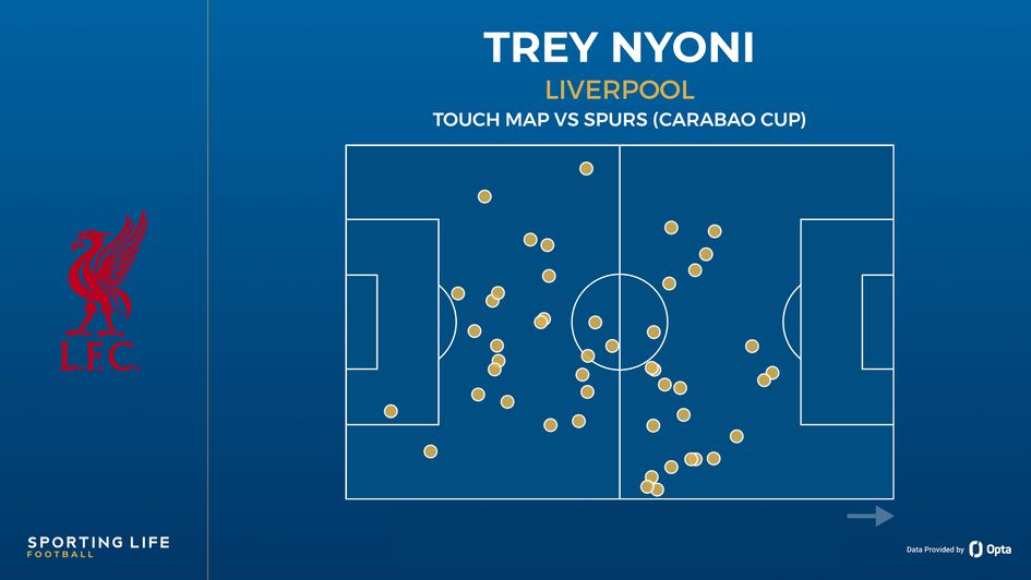 Trey Nyoni touch map vs Spurs