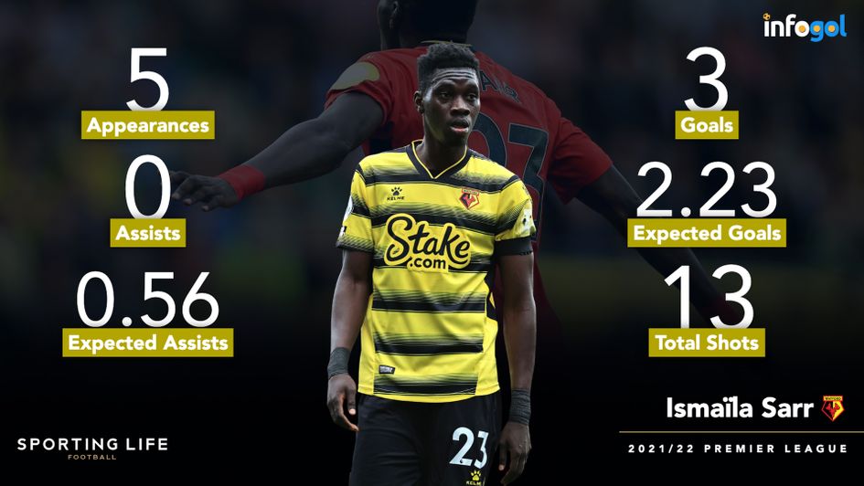 Ismaïla Sarr's 2021/22 Premier League statistics