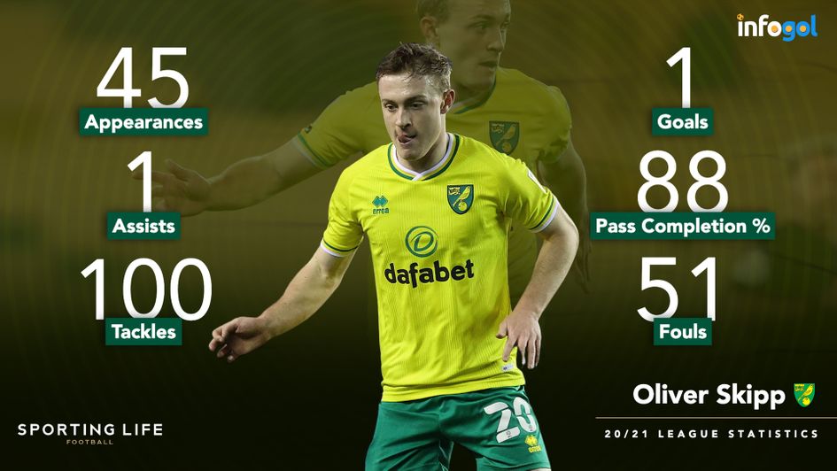 Oliver Skipp's 2020/21 statistics