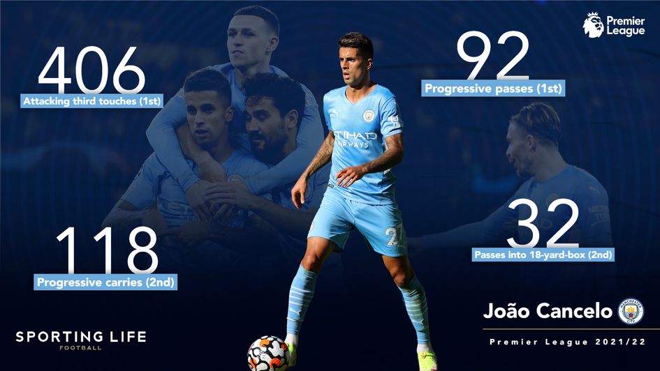joao cancelo stats