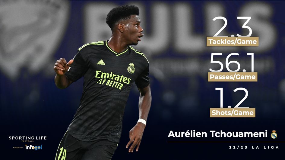 Aurélien Tchouameni's 22/23 stats