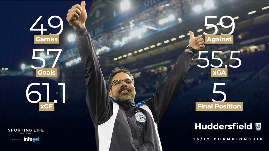 Huddersfield's 16/17 stats