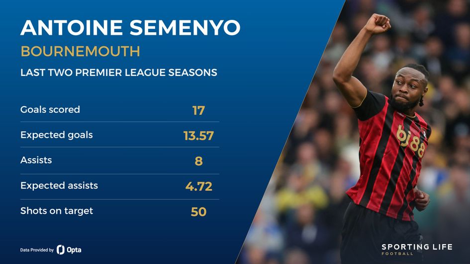 semenyo last two seasons