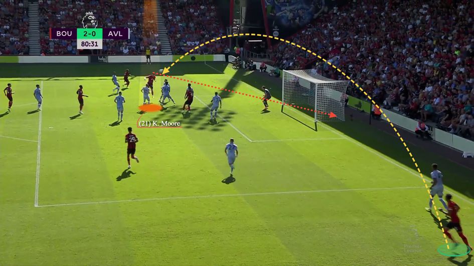 A powerful and well-placed header to score against Aston Villa