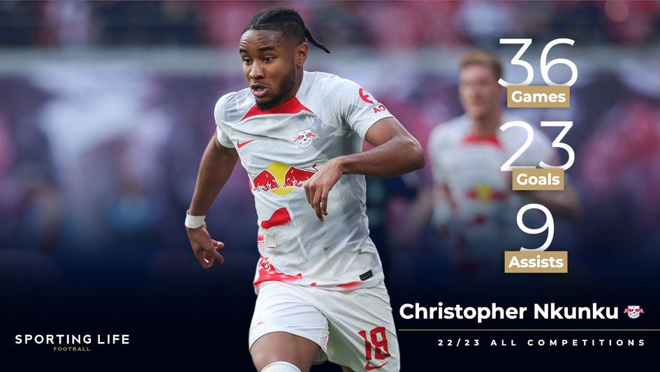 Christopher Nkunku's 22/23 stats