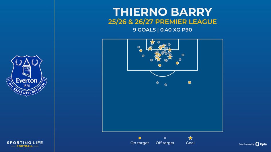 barry shot map