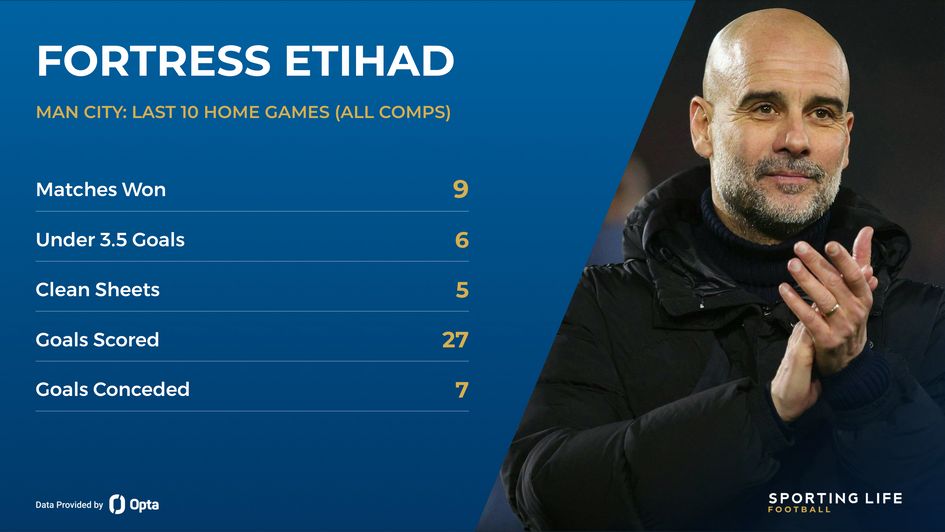 Man City home stats