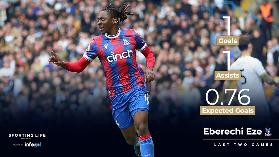 Eberechi Eze's Premier League stats