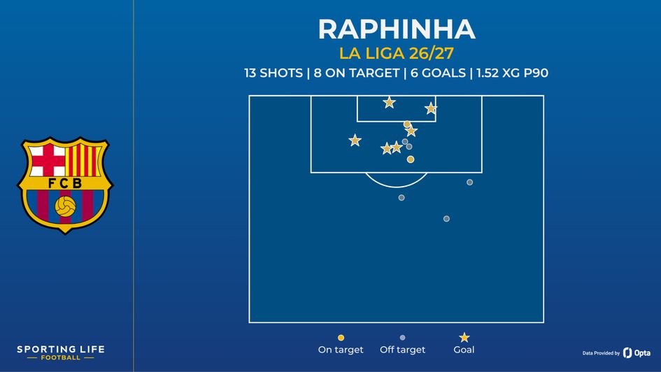 raph shot map
