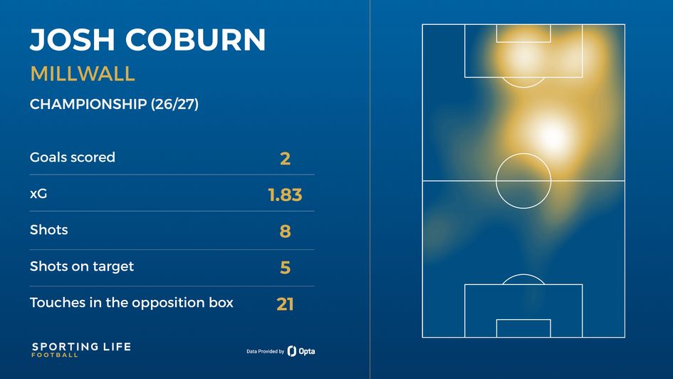 Josh coburn