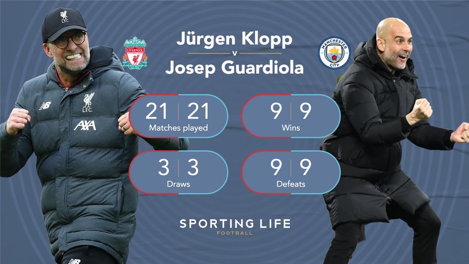 Klopp v Guardiola h2h