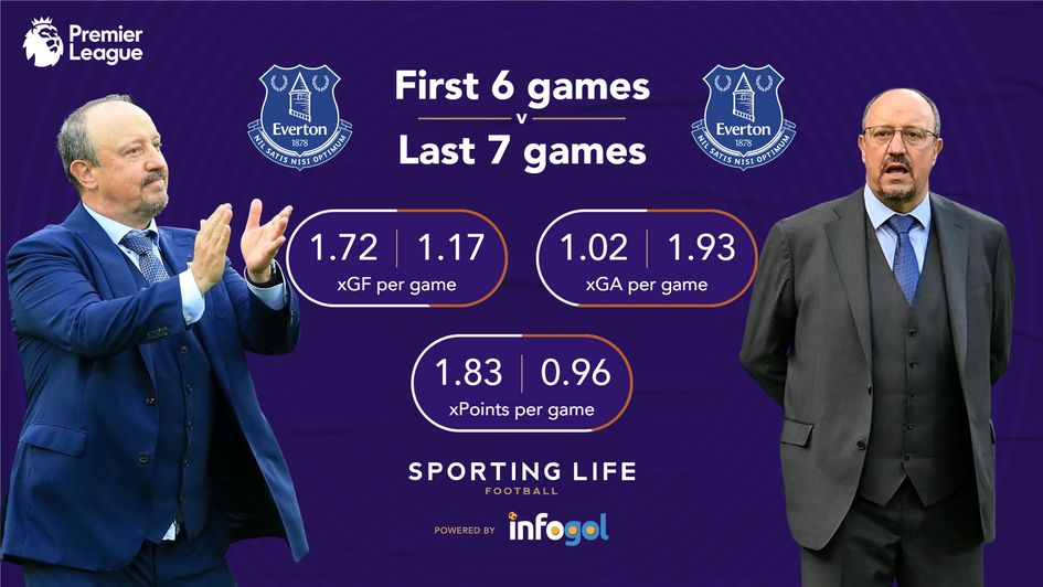 eve first 6 v last 7