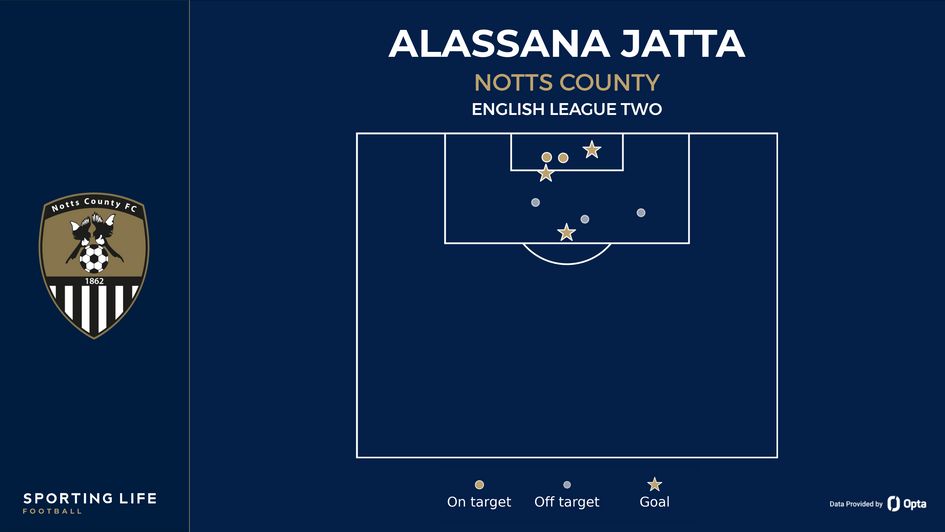 Alassana Jatta shot map for Notts County