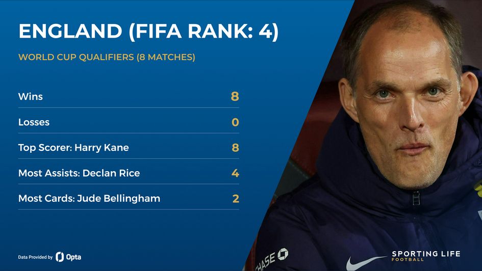 England World Cup Thomas Tuchel