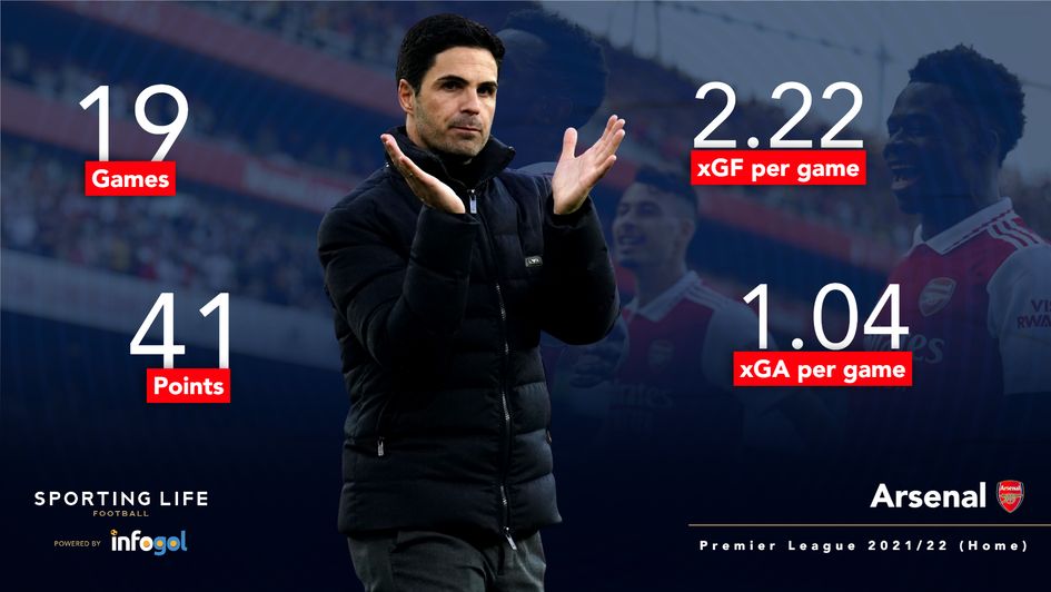 Arsenal | Premier League 2021/22 (Home)