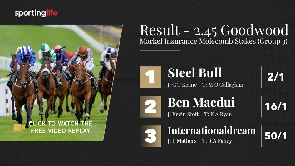 Steel Bull won the Molecomb in good style - watch the replay NOW