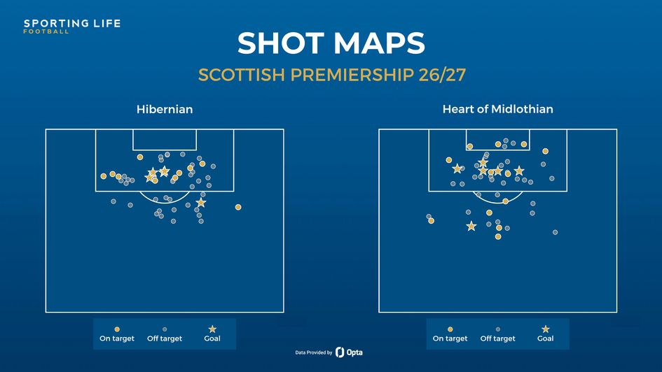 Hibs Hearts shot maps