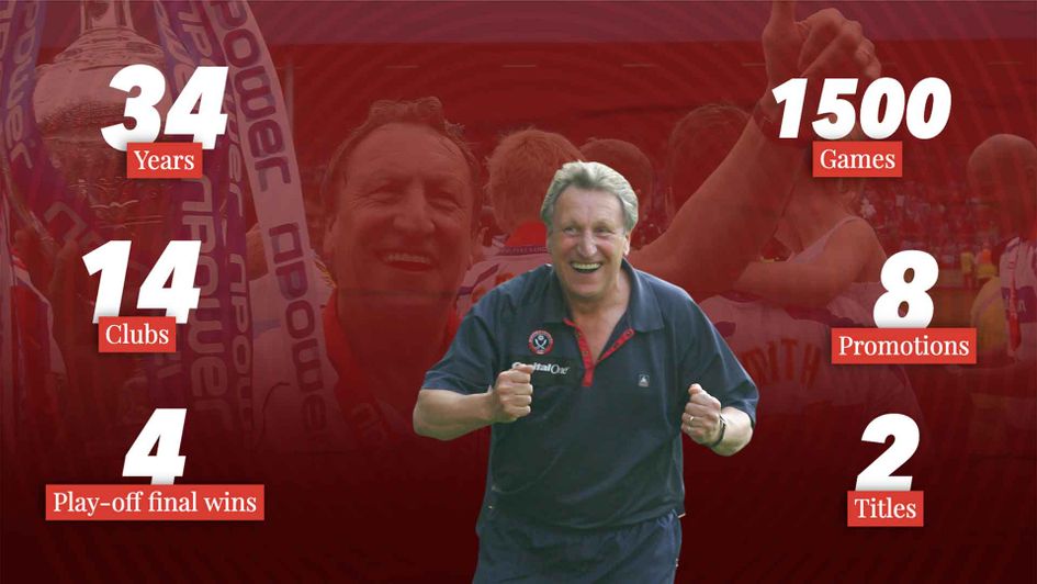 Neil Warnock reaches 1500 games in charge as a manager