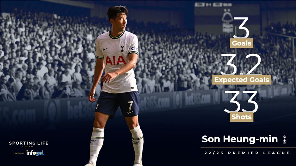 Son Heung-min's 22/23 statistics