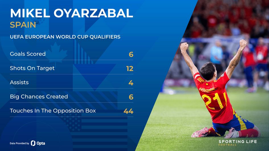 Spain Mikel Oyarzabal