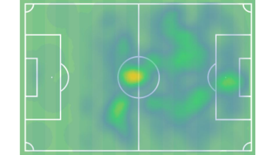 Kane's Heat Map this season. Note how much more active he is than Haaland.
