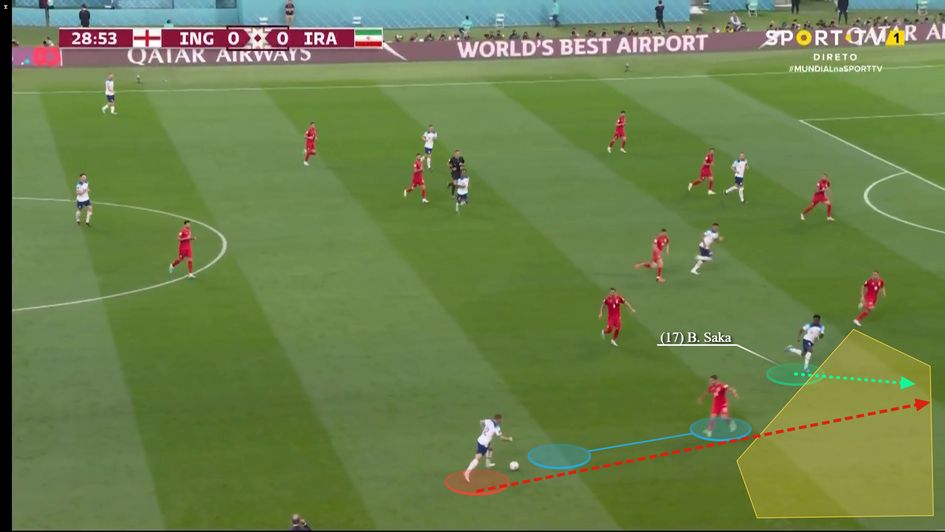 Image 5 - Quality run down the channel as the defender steps out