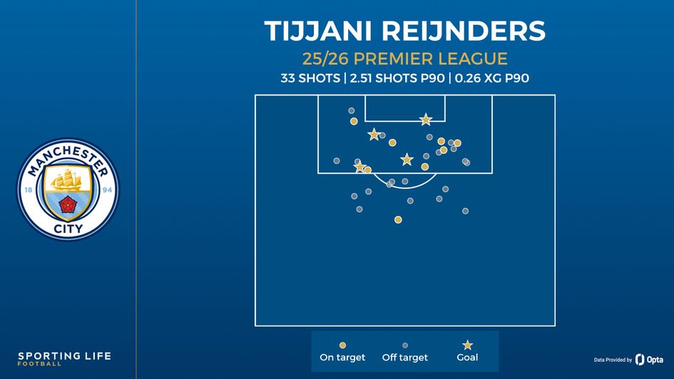 reijnders shot map
